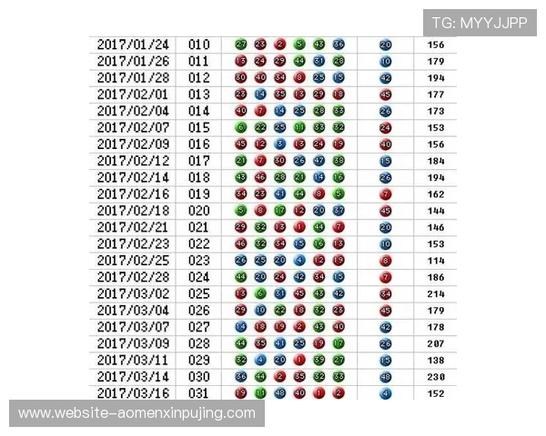 澳门六合彩开奖网站每日更新开奖信息，提供详细的走势图和中奖号码统计分析