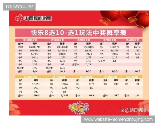 澳门开奖中文站如何利用开奖数据进行趋势分析提升中奖概率