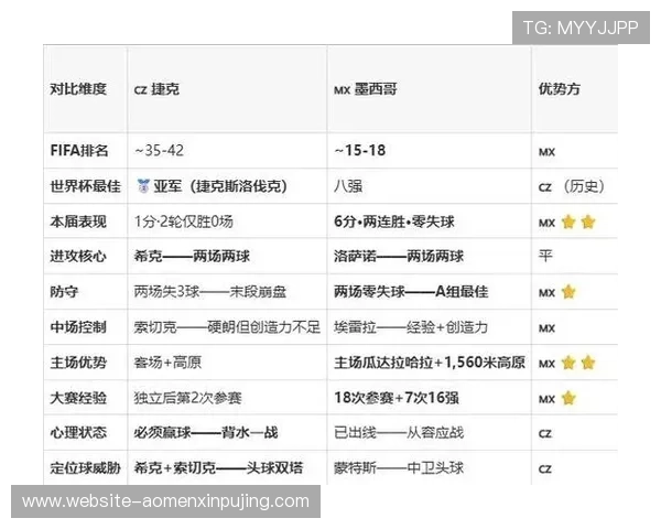 捷克对阵墨西哥比赛转播时间及高清直播平台全攻略